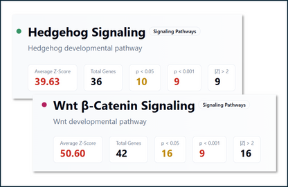 Dante Complete RNA Profile